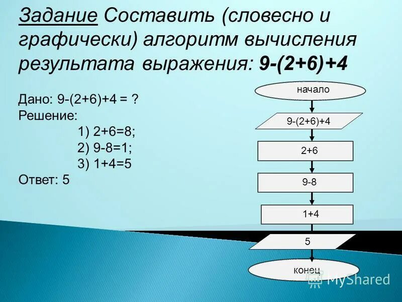 Примеры по информатике 8 класс. Линейный алгоритм Информатика 8 класс. Линейные алгоритмы Информатика 8 класс задачи. Как составить алгоритм решения задачи. Линейные алгоритмы блок схемы примеры задач.