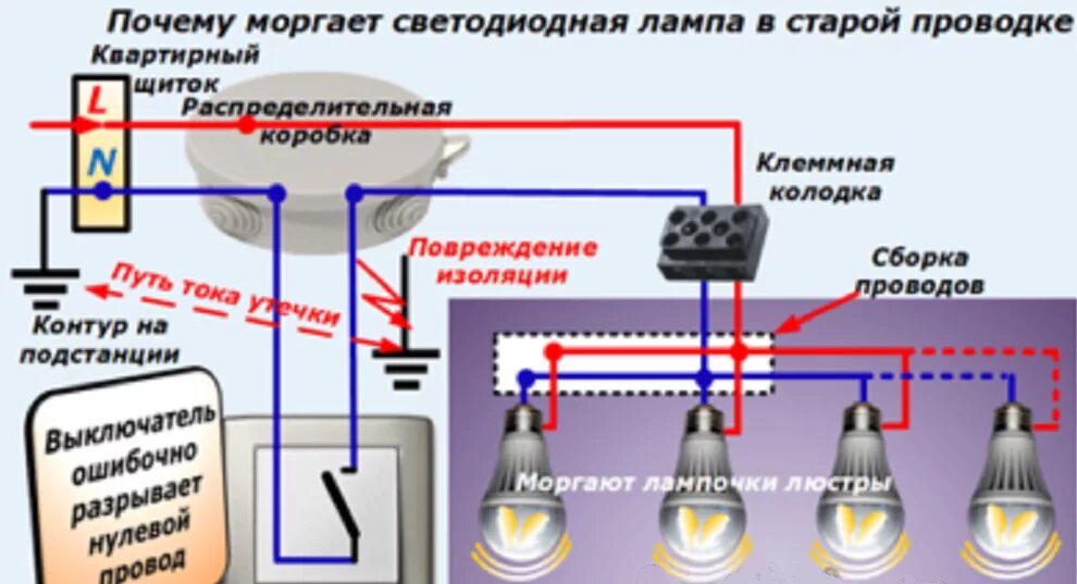 Почему светодиодная лампа светится после выключения. Мигает светодиодная лампа при включении света. Светодиодная лампа моргает при включении. Причины мигания диодных светильников. Причины моргания светодиодных светильников.