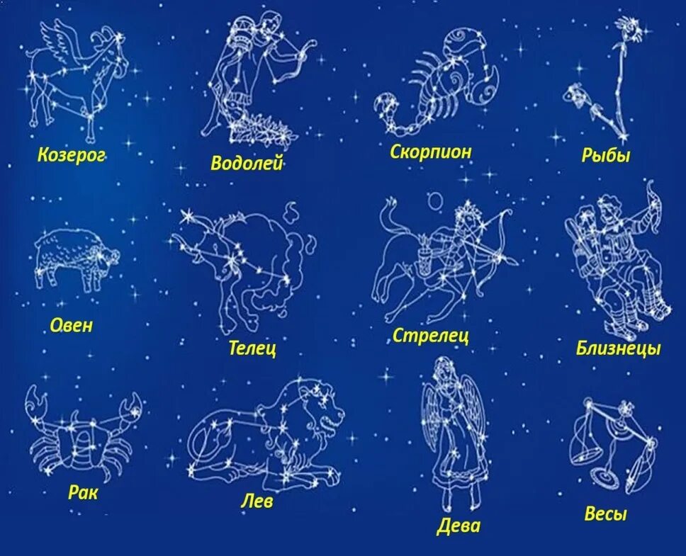 Созвездия много название. Созвездия знаков зодиака. Зодиакальные созвездия и их названия. Созвездие зназнаков зодиака. Изображения созвездий знаков зодиака.