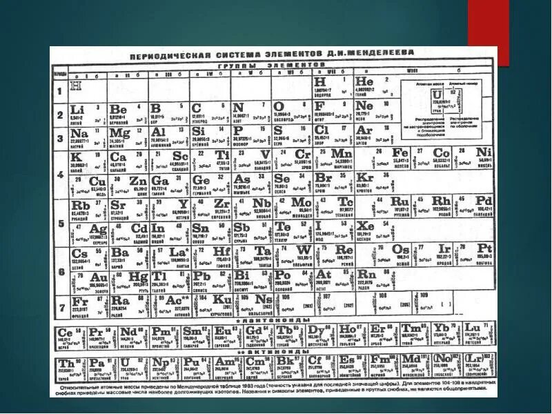 Система элементов менделеева. Периодическая система хим элементов менделеева. периодическая таблица химических элементов д и менделеева для печати. таблица менделеева для печати с электронной конфигурацией. таблица менделеева с электронными слоями для печати.