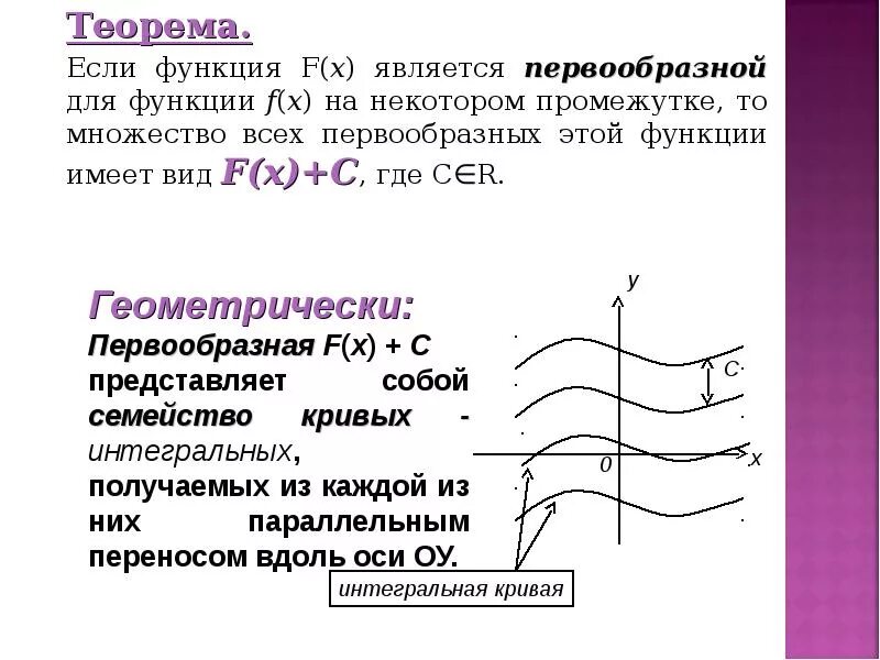 Функция f x имеет первообразных. Функция имеет первообразную на множестве. множество всех первообразных функции. если функция имеет на промежутке x первообразную то. множество первообразных функции имеет вид.