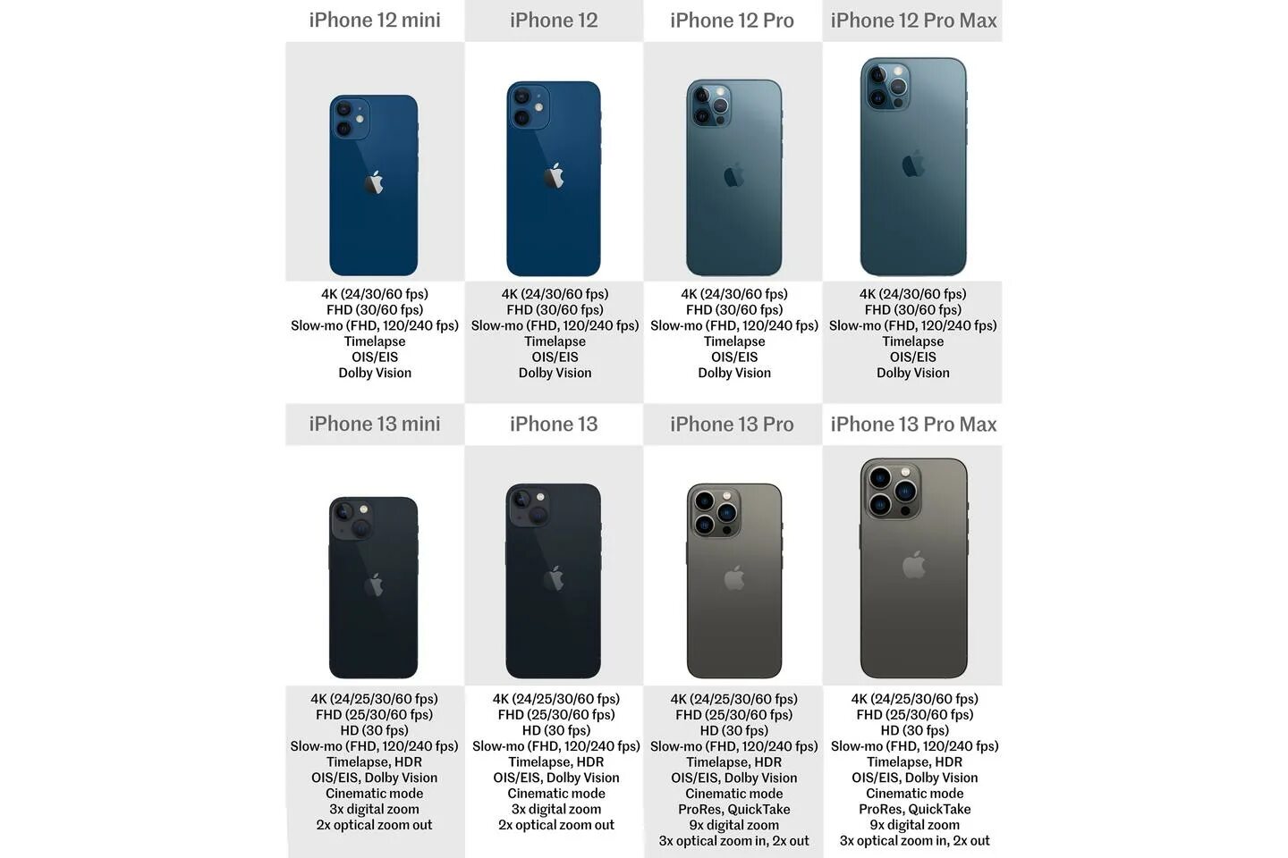Чем отличается 13 про от 14 айфона. Iphone 13 Pro Max Mini. Iphone 13 Mini Pro Pro Max. Iphone 13 Mini vs 13 Pro Max. Iphone 13, iphone 13 Mini, iphone 13 Pro и iphone 13 Pro Max..