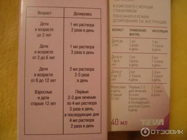 Ингаляция с беродуалом и физраствором пропорции. Ингаляция с беродуалом и физраствором пропорции для детей. Ингаляция с беродуалом и физраствором пропорции для детей 9 лет. Пропорции беродуала и физраствора для ингаляции ребенку. Ингаляция с беродуалом и физраствором пропорции взрослым.