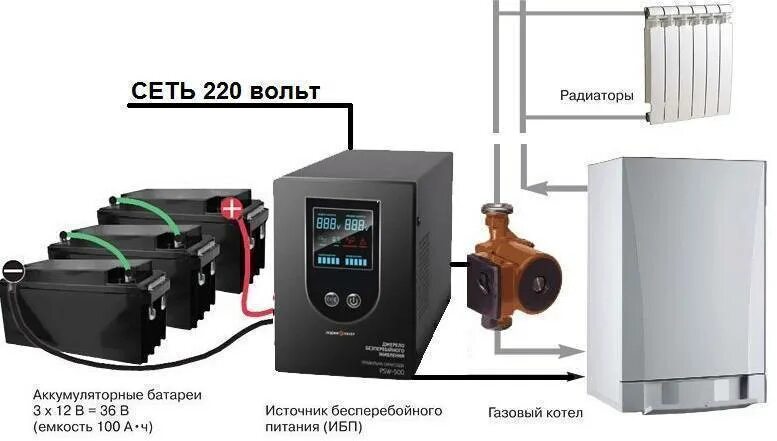 Аккумулятор для ибп для котлов. Ибп для газового котла zota-12. ибп для котла купер 18. блок бесперебойного питания для циркуляционного насоса. бесперебойник 220 12 вольт для газового котла.