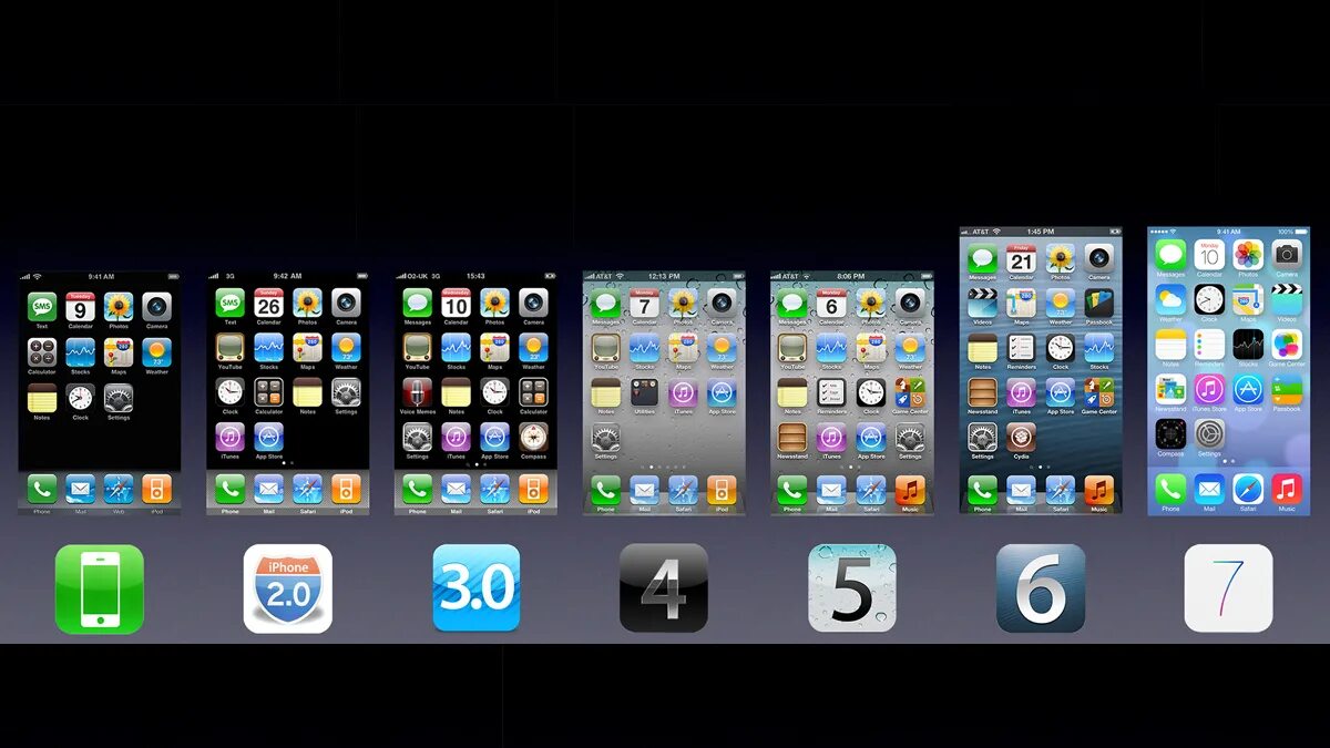Iphone 5 os