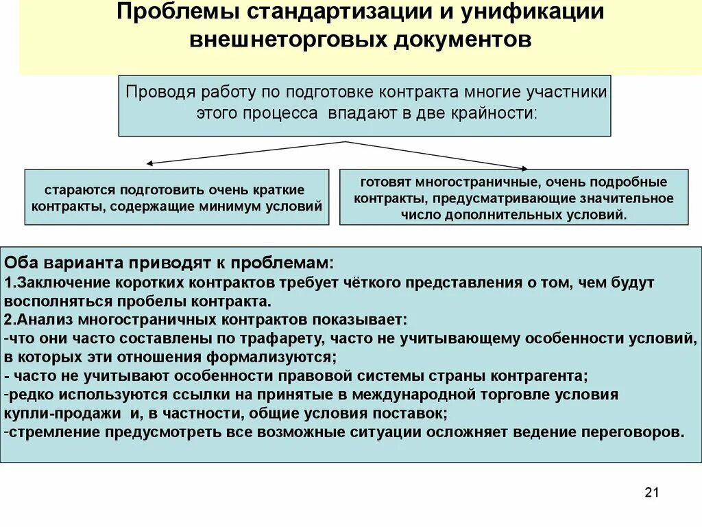 Стандартизация и унификация внешнеторговых документов. Стандартизация внешнеторговых документов это. Проблема унификации документов. Проблемы унификации и стандартизации документов. Внешнеторговая цена контракта