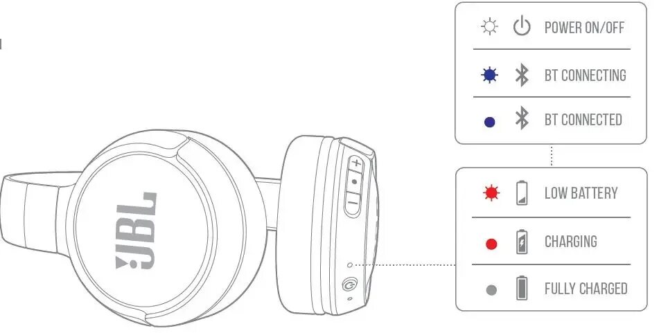 Comment effectuer l’appairage Bluetooth des casques et écouteurs JBL ? - YouTube