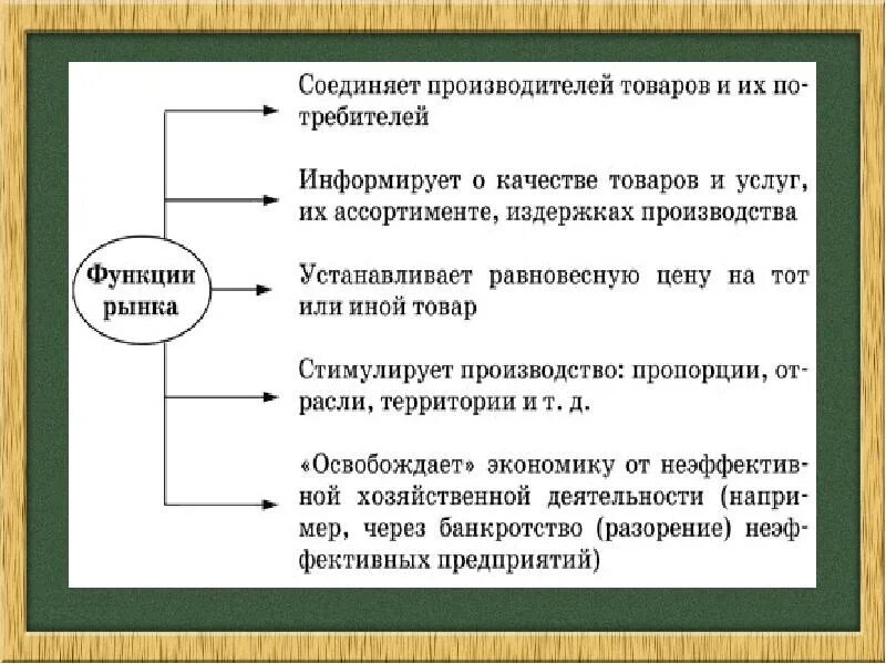 Рыночная экономика 8 класс тест с ответами. Рыночная экономика лекция. Участники рыночной экономики. Хозяйство-экономика рыночная команда. Всегда ли хороша рыночная экономика.