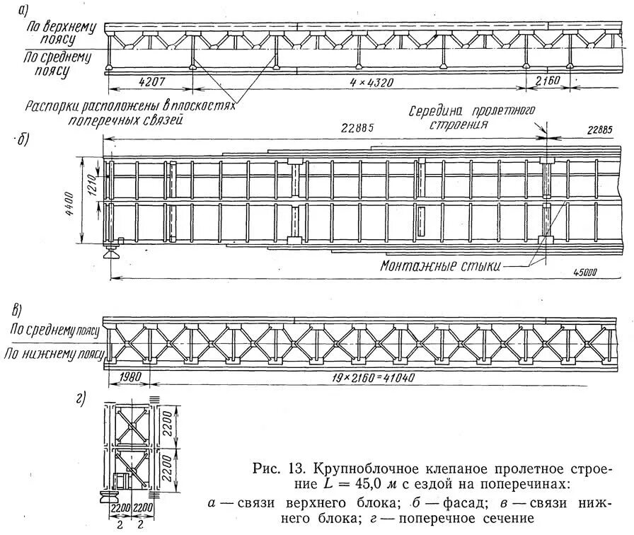 Схемы пролетных строений