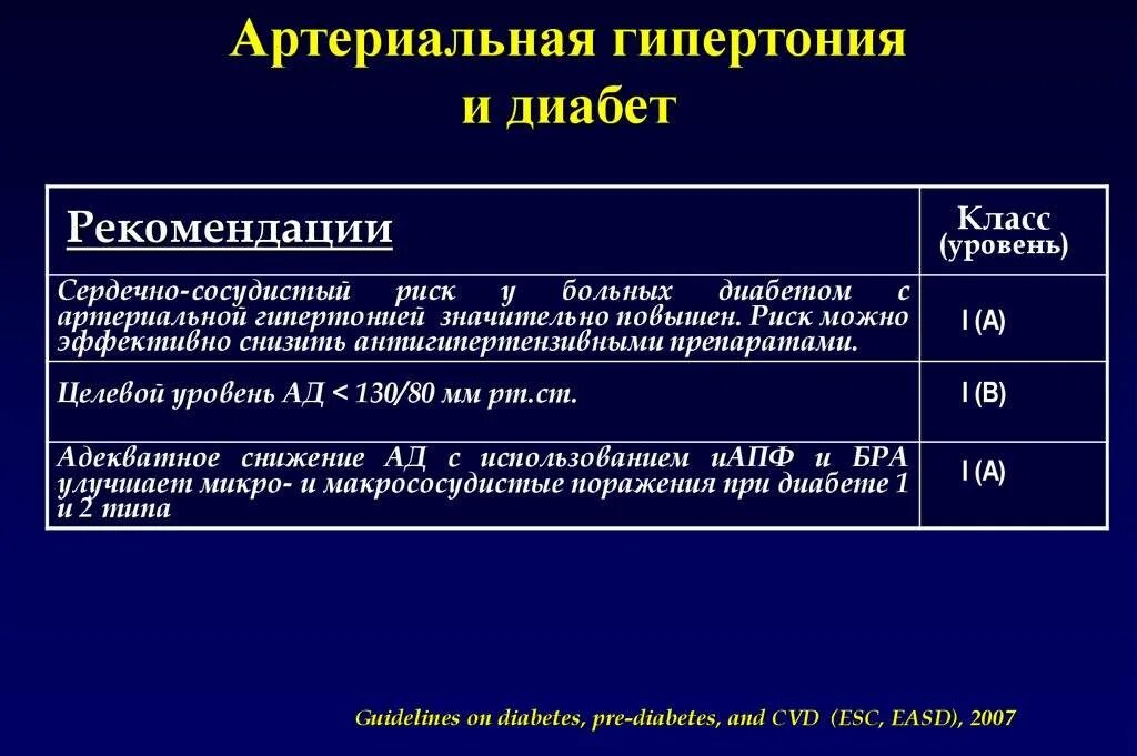 Сд формулировка