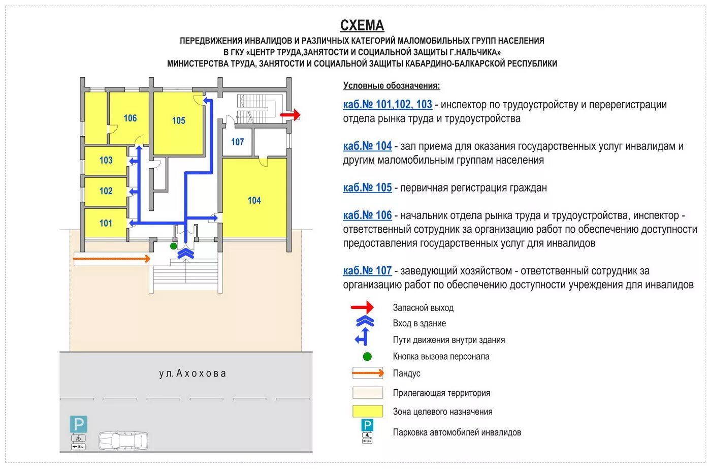 Работа мгн. Схема движения маломобильных групп населения в здании. Обеспечение доступности для инвалидов. План МГН. Адаптация здания для маломобильных групп населения.