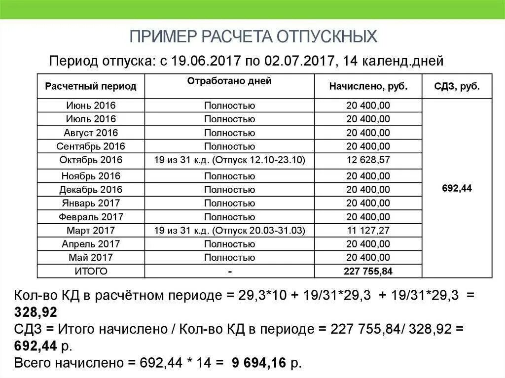 За сколько месяцев начисляются отпускные