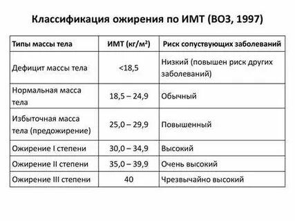 Семоглудит от ожирения отзывы