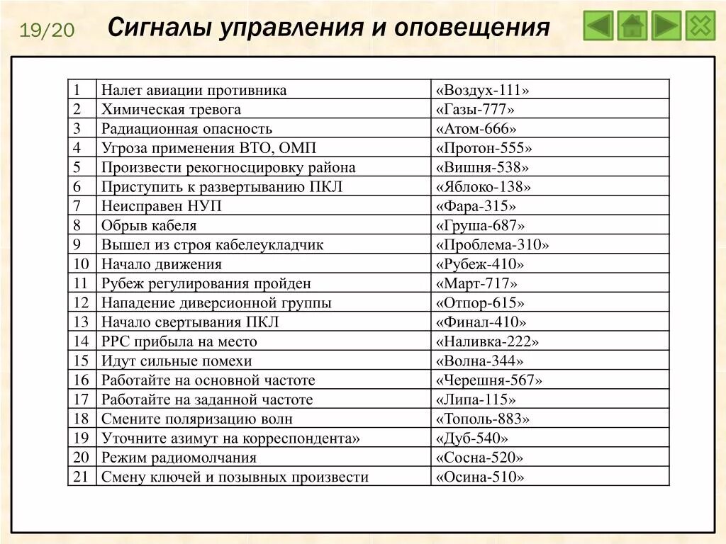 Сигнал боевой тревоги. Таблица сигналов управления. Таблица сигналов управления и оповещения. Таблицы позывных сигналы управления. Таблица сигналов оповещения военных.