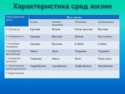 Общая характеристика жизни это