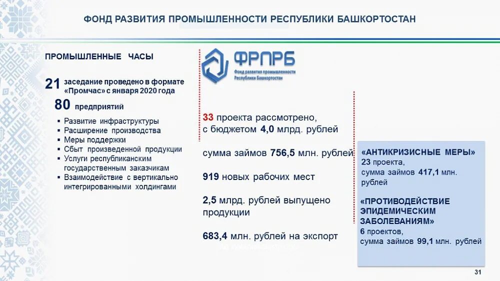 Фонд портал рб. Индекс Башкортостана.