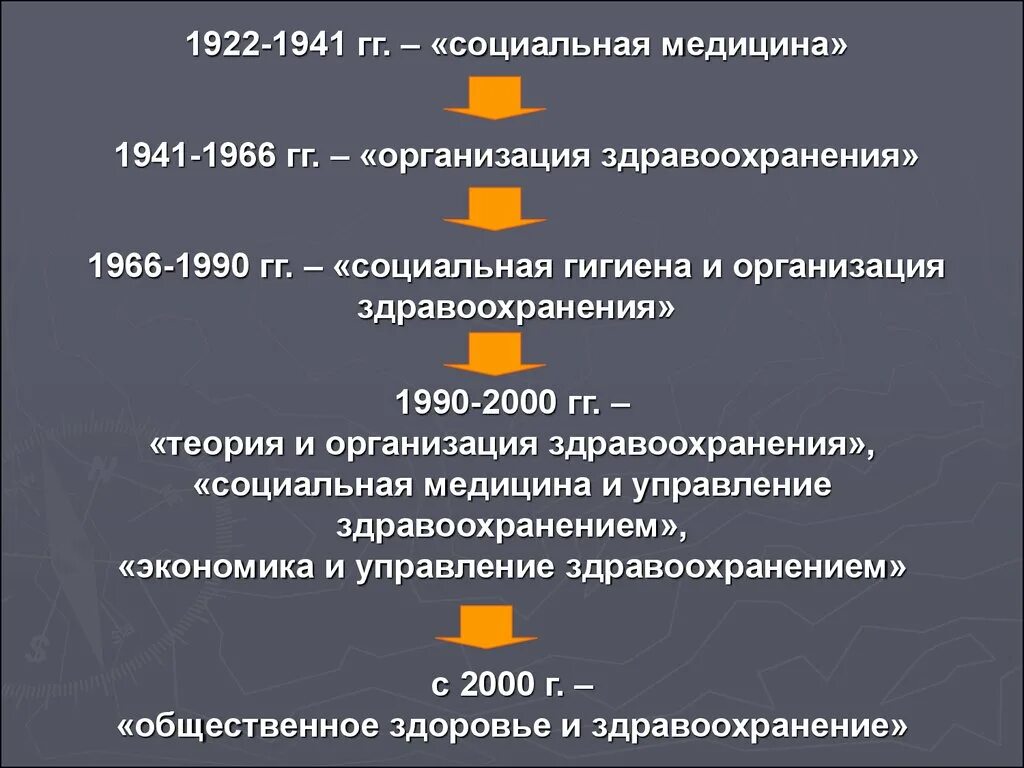 Проблемы социальной гигиены и история медицины. Этапы развития общественного здоровья и здравоохранения. История общественного здравоохранения. История развития общественного здоровья и здравоохранения. Общественное здоровье и здравоохранение это.