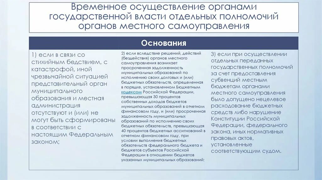 Полномочия органов государственной власти. Компетенция местных органов государственной власти. Полномочия органов гос власти. Полномочия муниципальных органов власти. Органы государственной власти власти должности полномочия