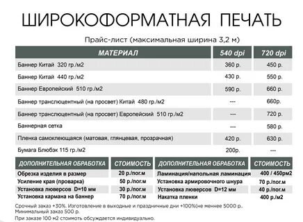 Прейскурант документов