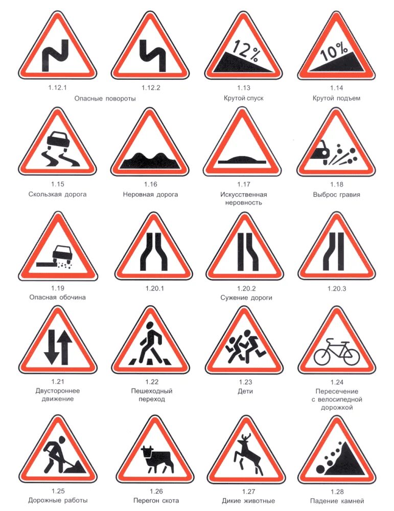 Какой знак можно встретить на автодороге. Предупреждающие знаки дорожного движения с пояснениями. Таблица предупреждающих знаков дорожного движения. Предупреждающие дорожные знаки с пояснениями. Знаки дорожного движения таблички с пояснениями.