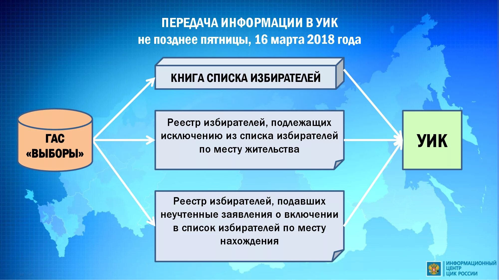 Мобильный избиратель уик. Система мобильный избиратель. Технология мобильный избиратель. Мобильное избиратель 2018. Регистр избирателей картинка.