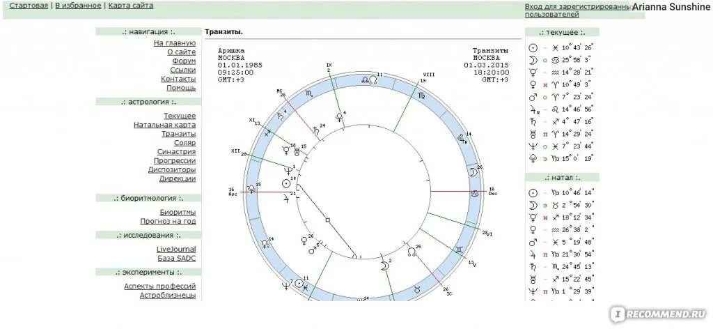 Астроонлайн натальная карта