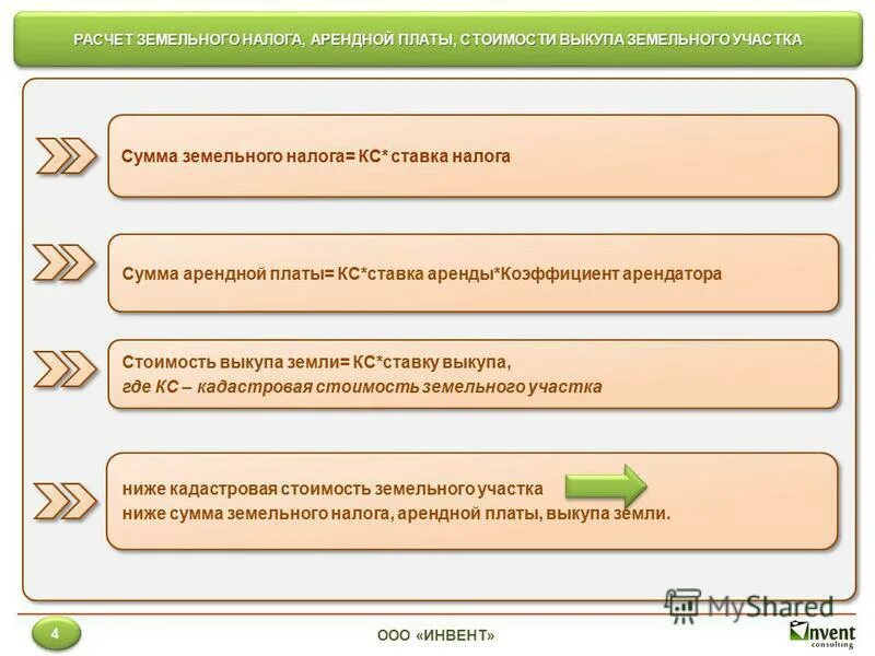 Расчет земельного налога. Как посчитать земельный налог. Расчет земельного налога и арендной платы.. Задачи на расчет земельного налога. Выкупить участок из аренды в собственность