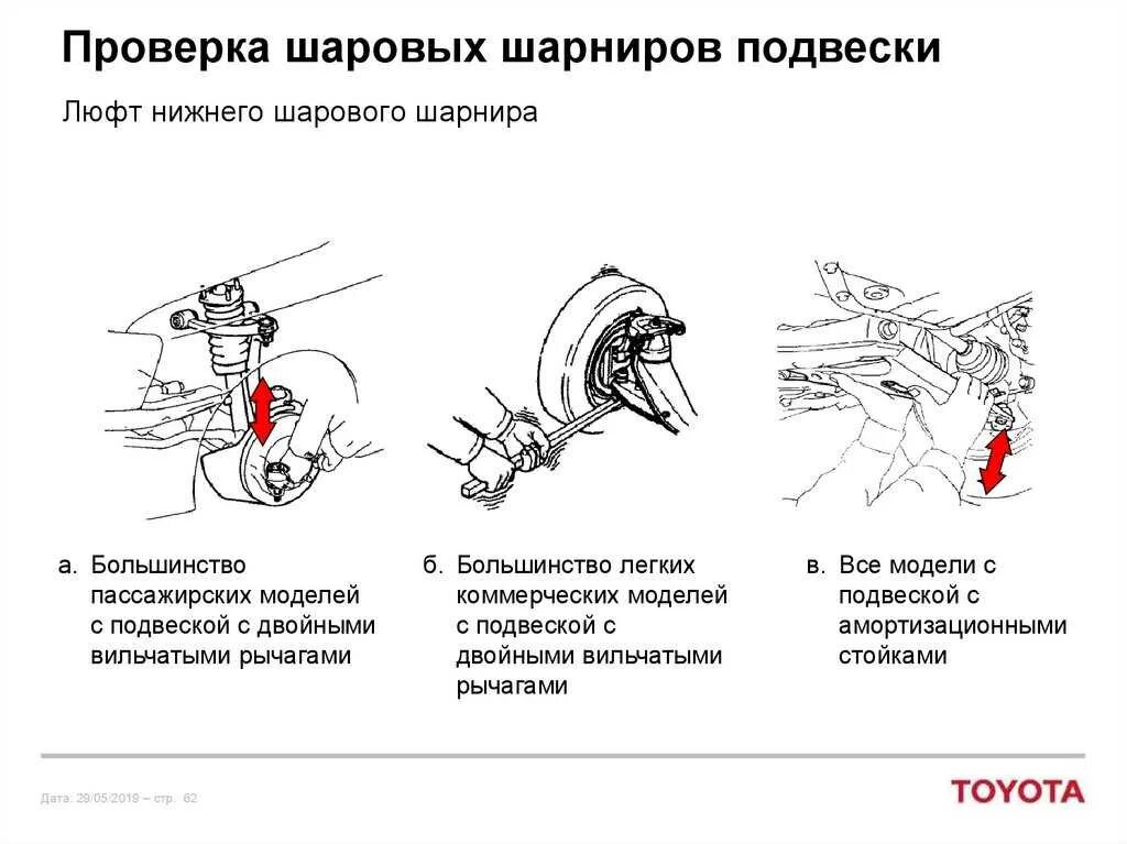 Проверить нижние шаровые. Как проверить люфт шаровой опоры. Как проверить неисправность шаровой. Шаровая опора на схеме автомобиля. Приспособление для проверки шаровых опор переднеприводных авто.