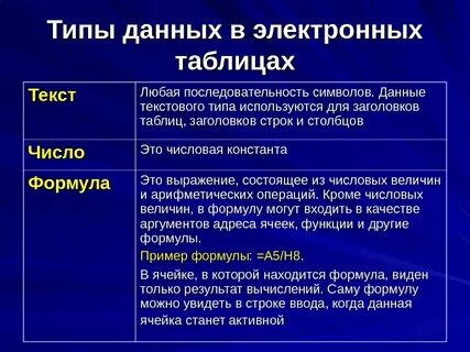 Электронные таблицы формулы типы данных