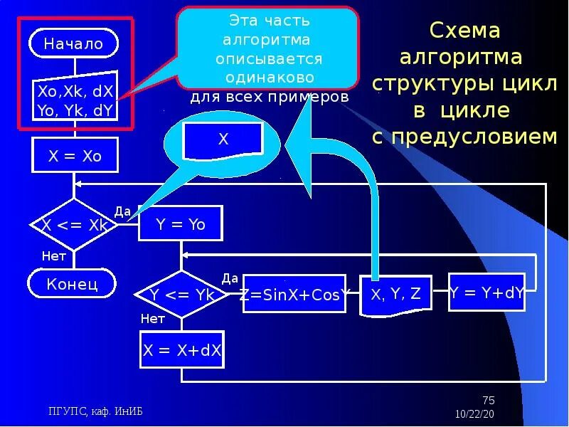 Алгоритмизация. Основы алгоритмизации и программирования. Алгоритмы в программировании. Осноова алгоритмизации.