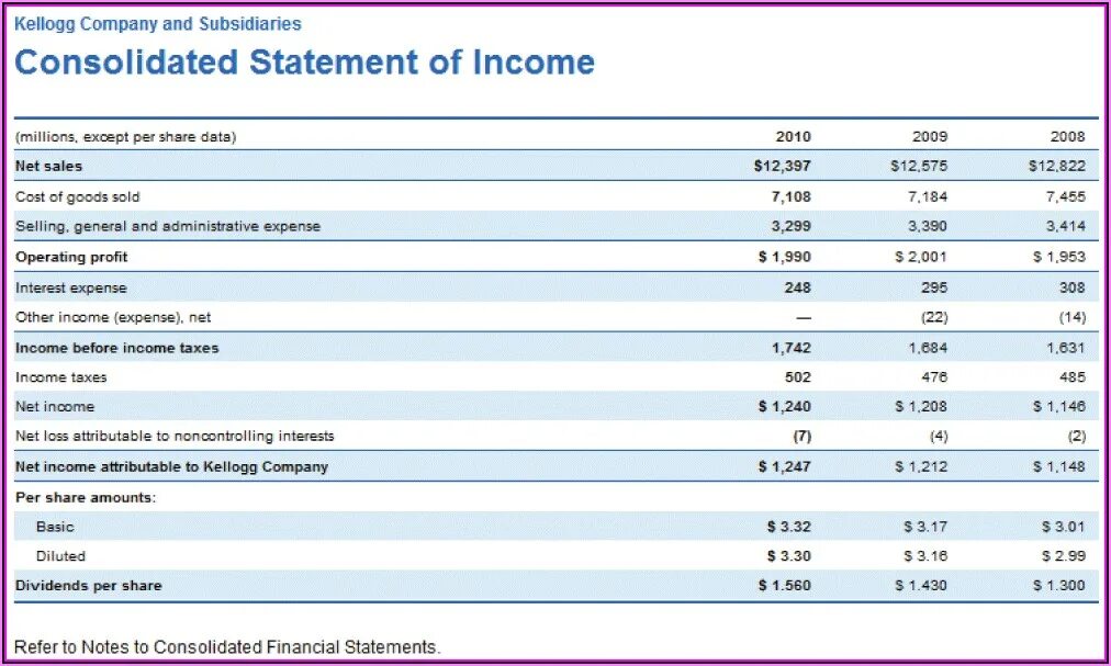 Consolidated statements. Consolidated financial statements. financial statements examples. income statement example. ifrs income statement.