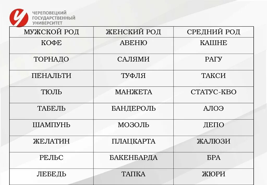 Слово цветами какой род. Слова исключения мужского женского и среднего рода. Исключение по родам в русском языке. Род мужской род женский род средний род. Слова исключения мужского рода.