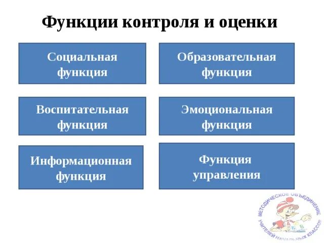 К функциям оценки относится. Контроль и оценка в начальной школе имеет несколько функций. Функции контроля и оценки. Функции контроля и оценивания. Воспитательная функция социального контроля.