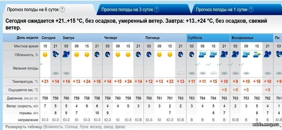 Погода ноябрь 18 года. Погода на ноябрь. Прогноз погоды ветер. Температура в ноябре. Температура за ноябрь.