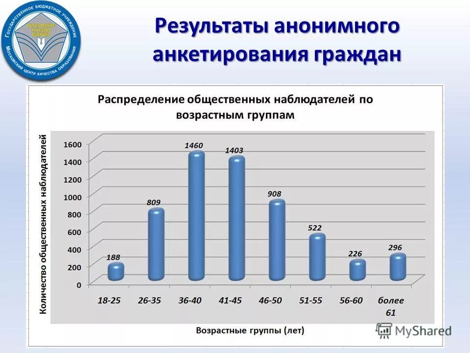 в стране з был проведен опрос. опрос граждан о местности. социологический службой страны l был проведен опрос группы граждан. в стране х провели опрос граждан. в стране х провели опрос граждан.