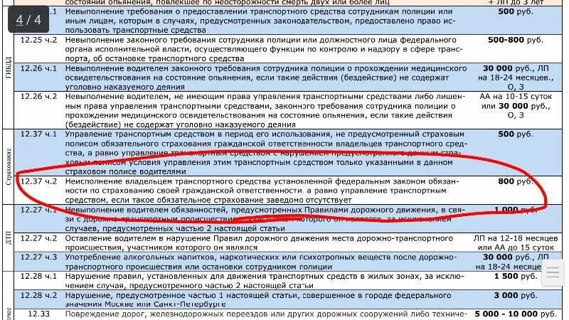 Сколько штраф за продажу. Сумма штрафа. Какой штраф за самовольное подключению к газу. Штрафы за несвоевременное подключение к газу в частном доме. Штраф за самовольное включение газа.