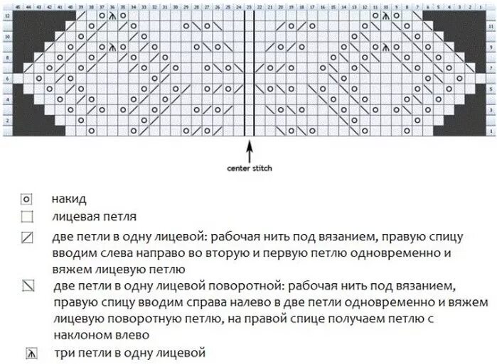 Схема вязания ажурного платка спицами. Вязание ажурного шарфа спицами со схемами. Схема ажурной вязки спицами для палантина.