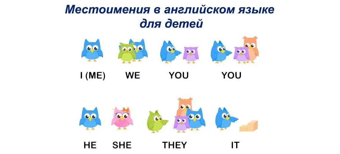 Местоимения в английском языке для детей. Личные местоимения в английском языке для детей. Mestoimeniya v angliyskoom yazike dlya detey. Местоимения в английском длдетей. Карточки местоимения английский язык