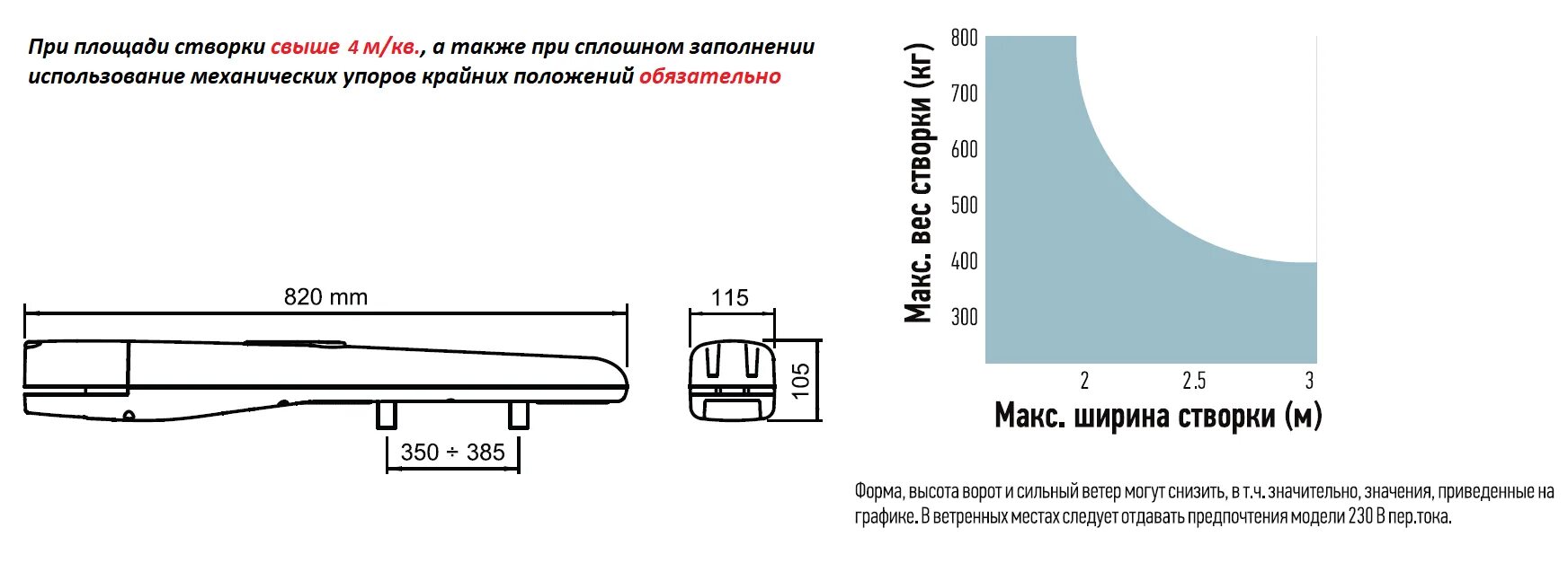 Инструкция для распашных ворот nice. Инструкция для распашных ворот nice. Алютех привод для откатных ворот ошибка e0. Привод для ворот somfy 501 инструкция. Схема монтажа привода распашных ворот наружу nice wingo 5024.