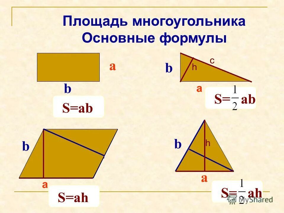 Формулы площадей многоугольников 8 класс. Площадь многоугольника формула. Формулы площадимногойгольников. Общая формула площади многоугольника.