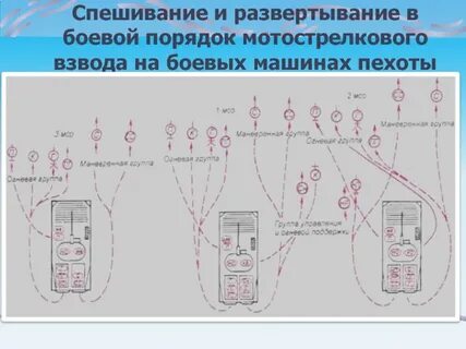 Старший стрелок мотострелкового отделения