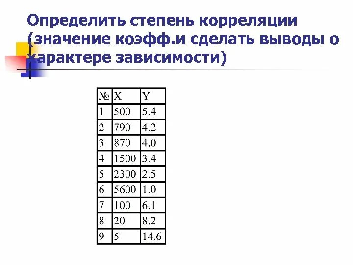 Оценка значимости корреляции. Степень корреляции. Оценка степени корреляции. Степени корреляционной связи. Степень значимости корреляционного исследования.