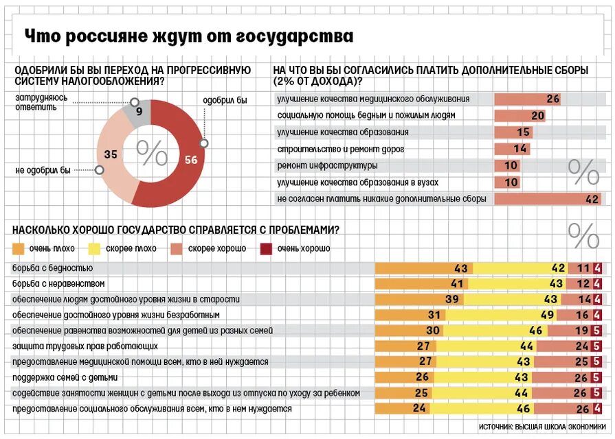 Право на жизненный уровень. Обеспечение достойной жизни это. Обеспечение достойного уровня жизни. Социальный уровень жизни.