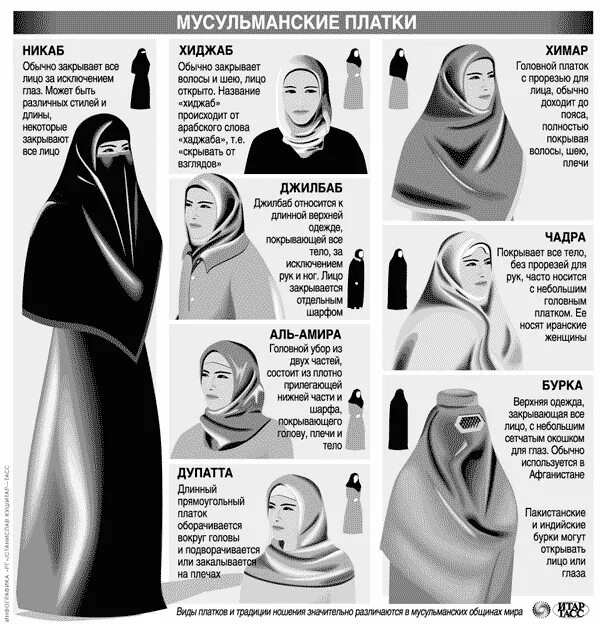 Как снять правильно снять махар у мусульман Pin en ahadith
