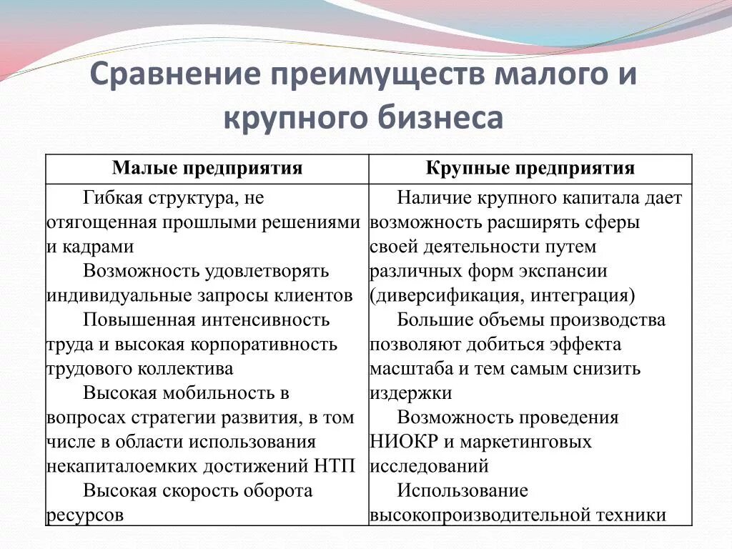 Особенности управления экономикой. Преимущества крупных предприятий. Преимущества и недостатки крупных предприятий. Преимущества и недостатки крупных фирм. Достоинства и недостатки малых предприятий.