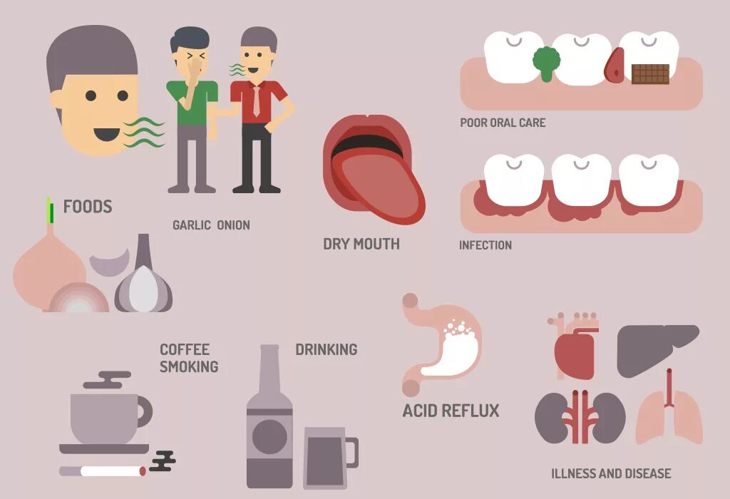 Запах лекарства изо рта у взрослого. Неприятный запах изо рта причины у взрослых.