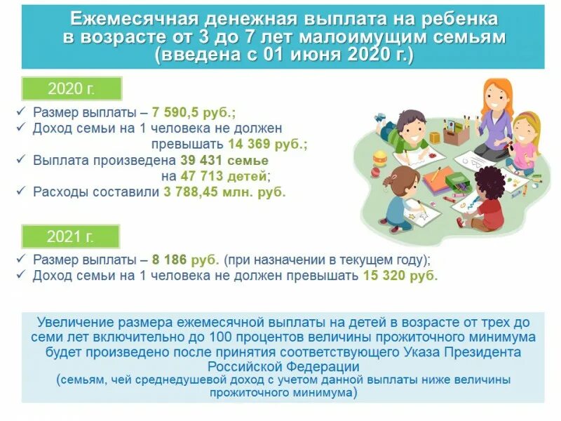 Изменение денежных выплат. Ежемесячное пособие на ребенка малоимущим семьям. Ежемесячное пособие на ребенка из малоимущей семьи. Детское пособие ежемесячное на ребенка малоимущим семьям. Выплаты на детей из малоимущих семей.