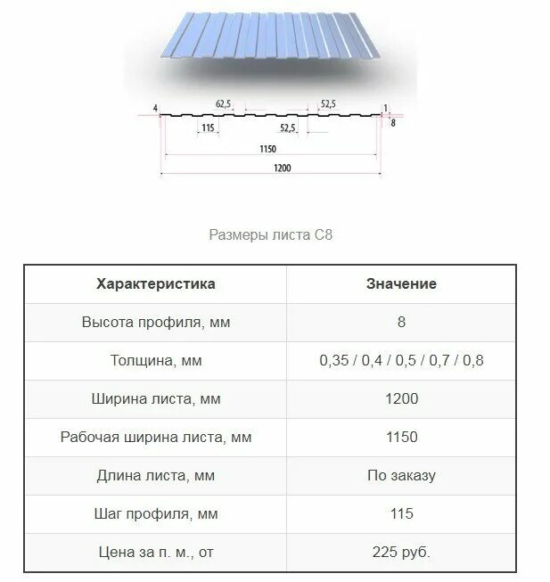 Размер профлиста ширина стандарт. Профлист ширина листа 20мм. НС-35 профлист Размеры рабочие. Рабочая ширина профлиста для кровли нс35. Профлист размер листа длина и ширина.