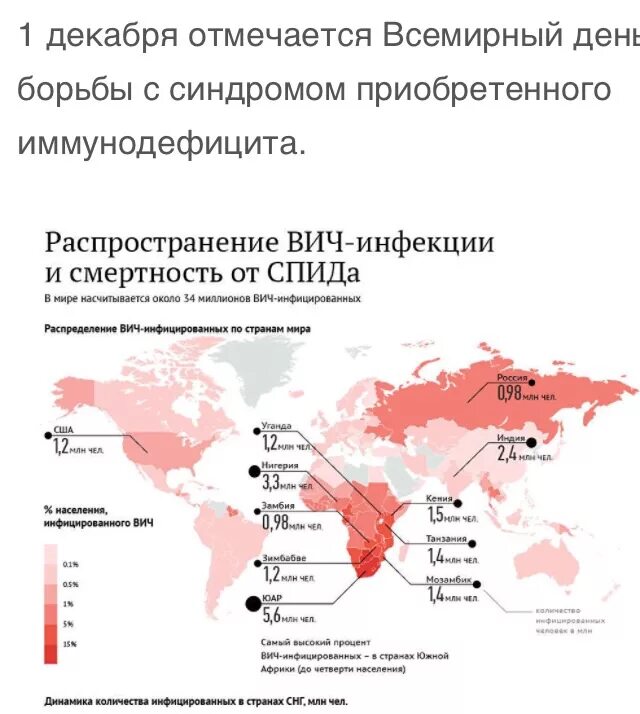 Регионы заболевших. Распространенность ВИЧ В мире на карте. Карта заболеваемости ВИЧ В мире. Статистика распространения СПИДА В мире. Карта заражения ВИЧ В России.