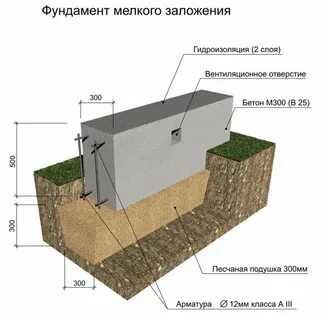 Монолитные грунты